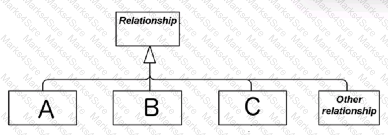 OGA-031 Question 10